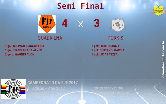 Resultado da partida