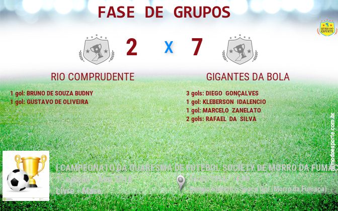 Resultado da partida