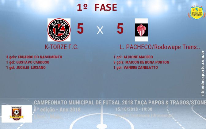 Resultado da partida