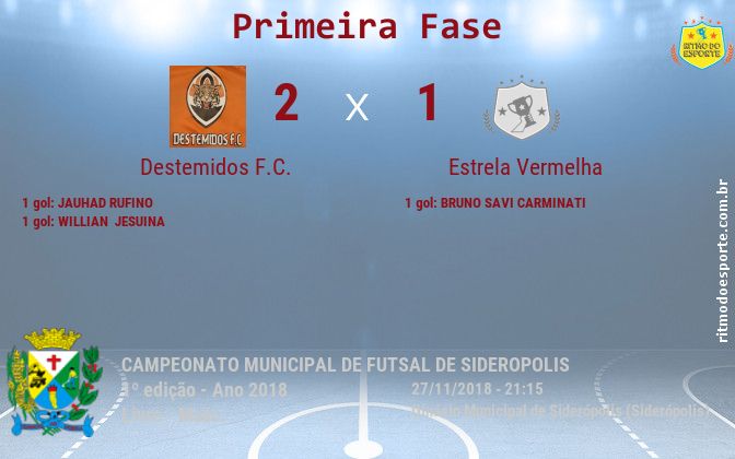 Resultado da partida