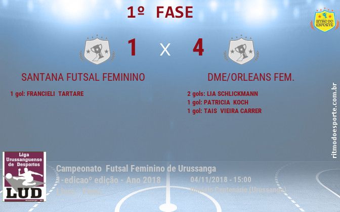 Resultado da partida