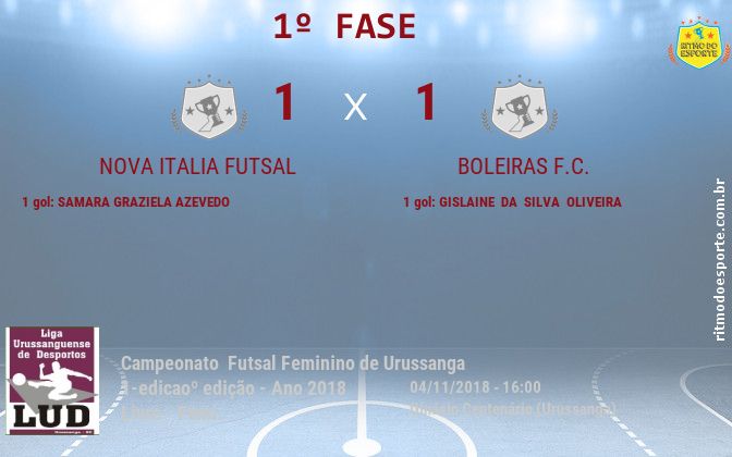 Resultado da partida