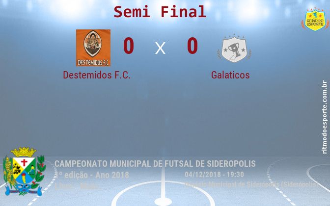 Resultado da partida