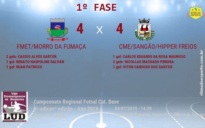 Resultado da partida