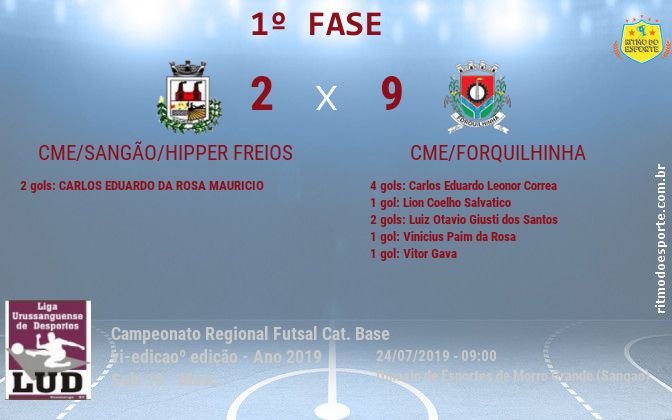 Resultado da partida