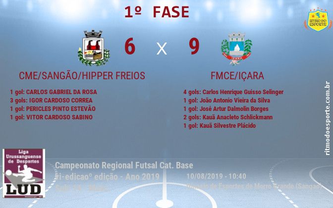 Resultado da partida