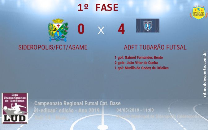 Resultado da partida