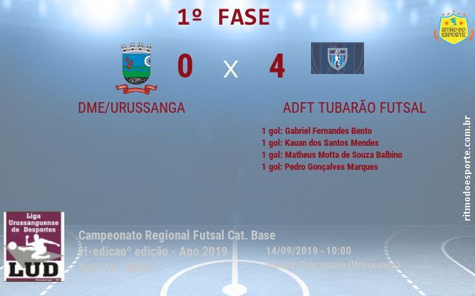 Resultado da partida