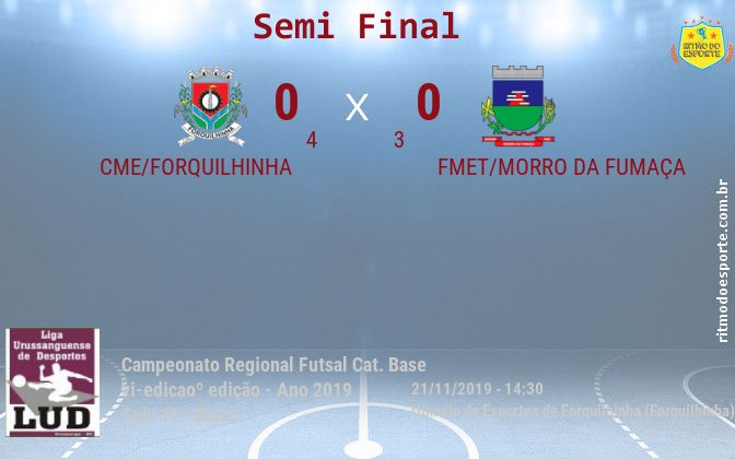 Resultado da partida