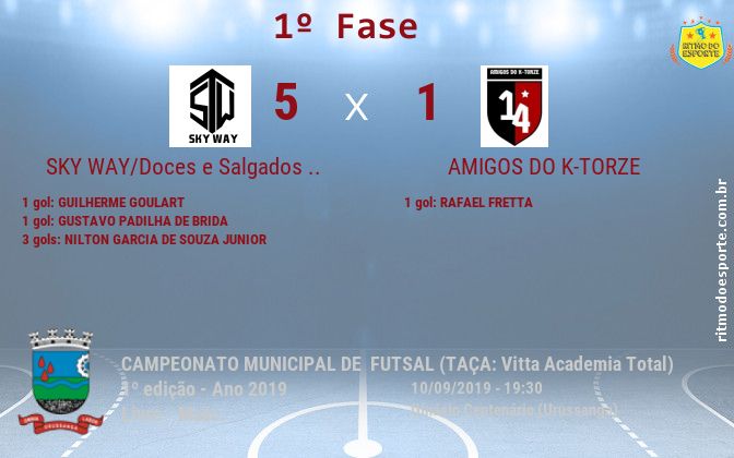Resultado da partida