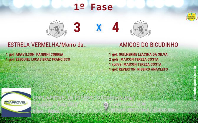 Resultado da partida