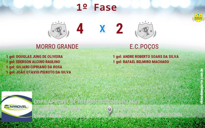 Resultado da partida