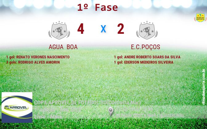 Resultado da partida
