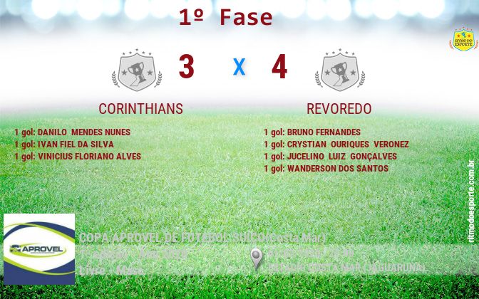 Resultado da partida