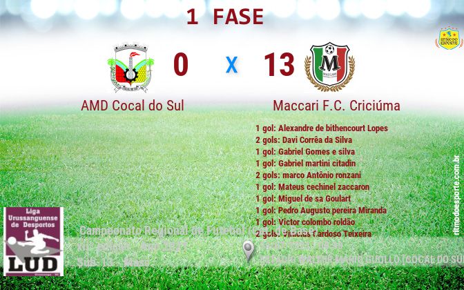 Resultado da partida