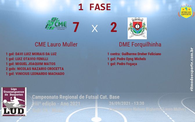 Resultado da partida