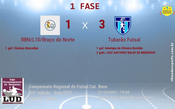 Resultado da partida