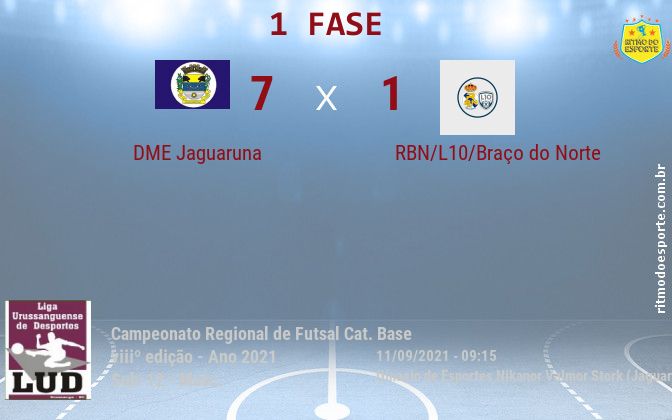 Resultado da partida