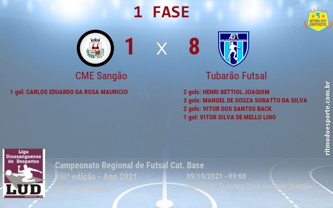 Resultado da partida