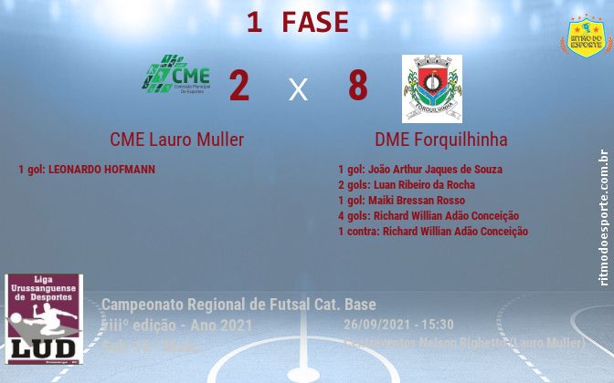 Resultado da partida