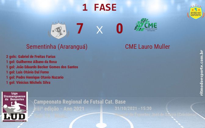 Resultado da partida