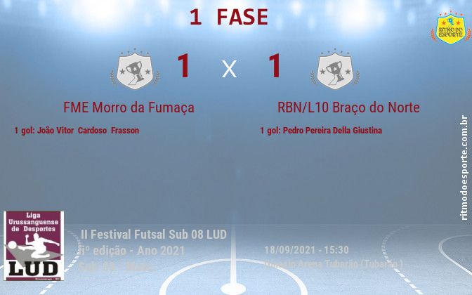 Resultado da partida