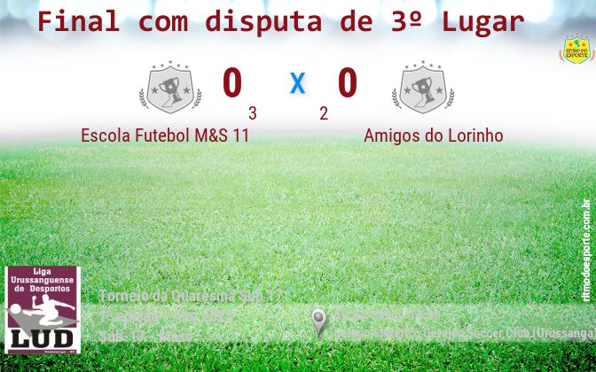 Resultado da partida