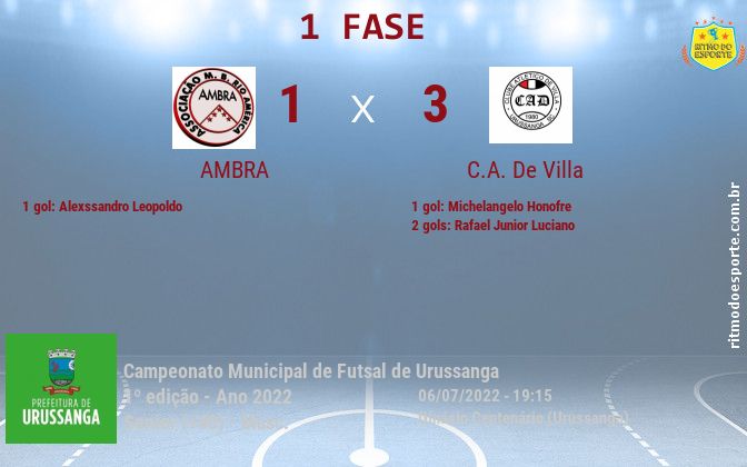 Resultado da partida
