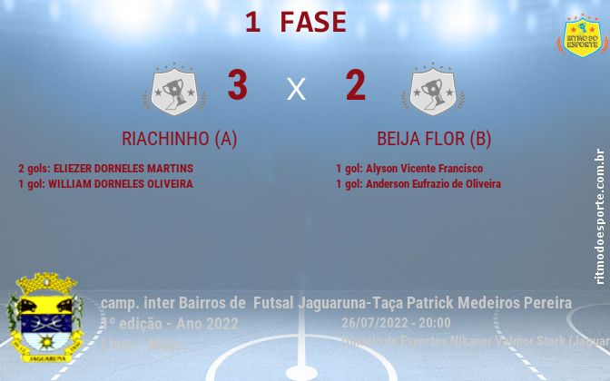 Resultado da partida