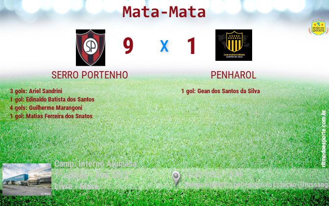 Resultado da partida