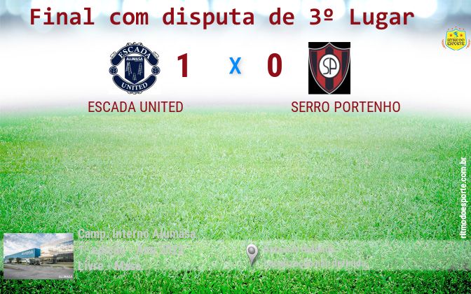 Resultado da partida