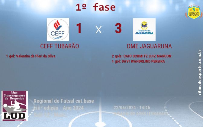 Resultado da partida