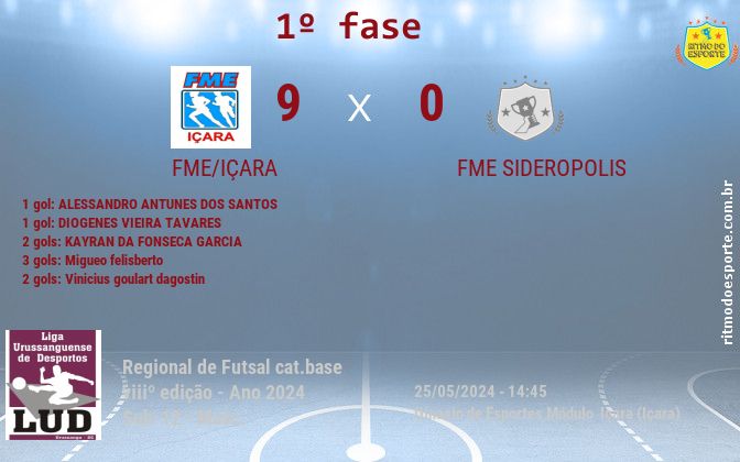 Resultado da partida