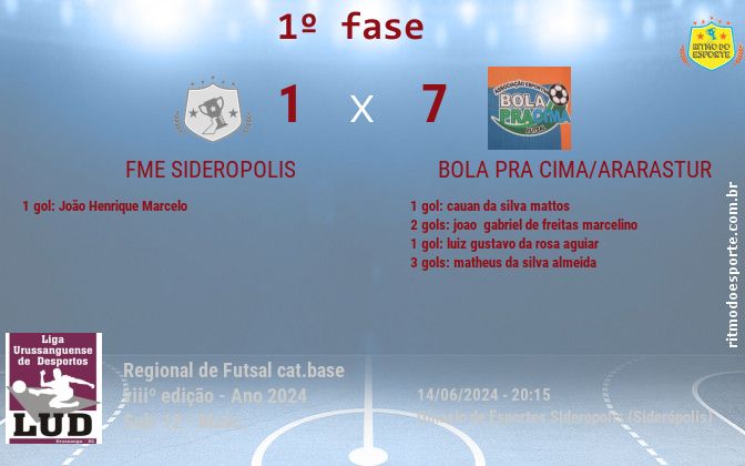 Resultado da partida