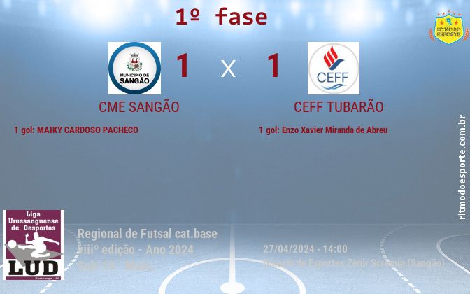 Resultado da partida