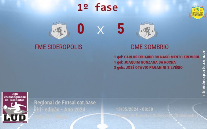 Resultado da partida