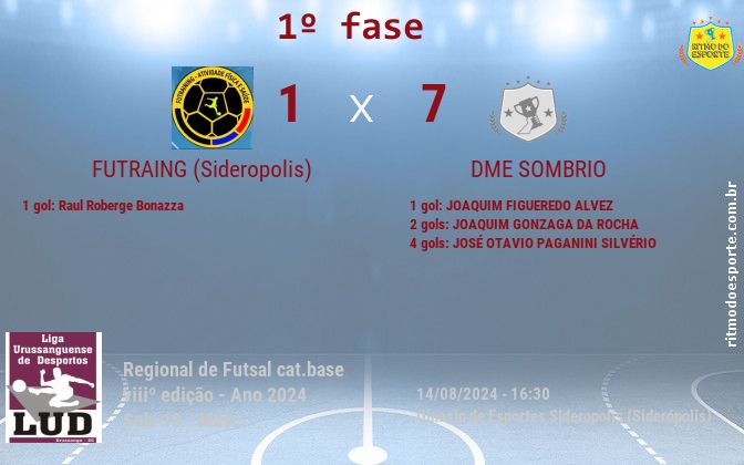 Resultado da partida