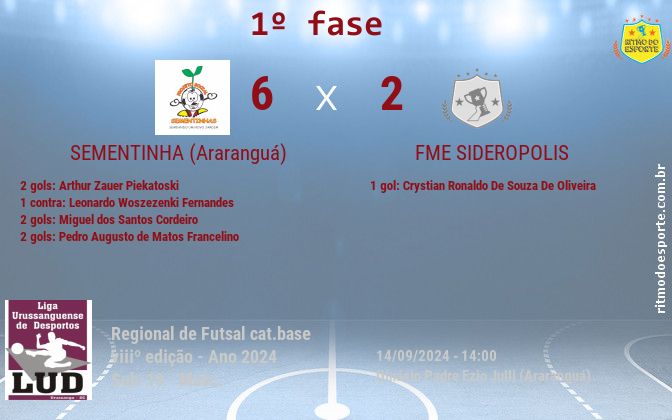 Resultado da partida