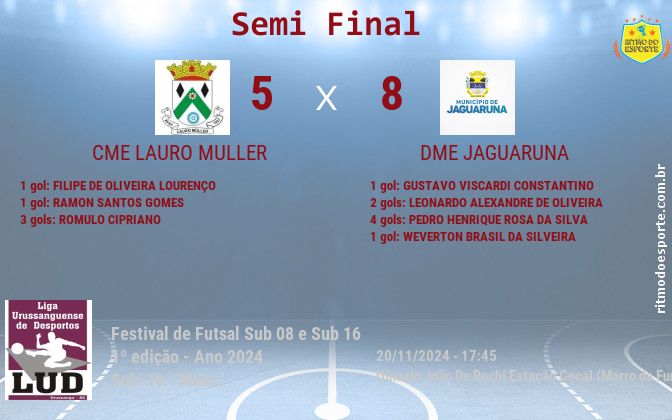 Resultado da partida