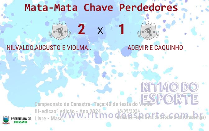 Resultado da partida