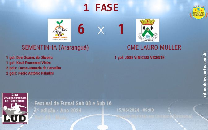 Resultado da partida