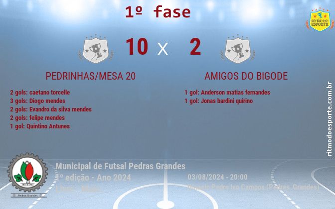 Resultado da partida