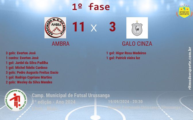 Resultado da partida
