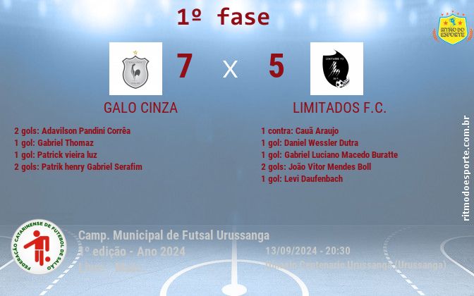 Resultado da partida