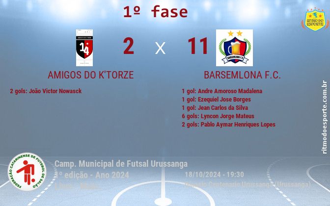 Resultado da partida