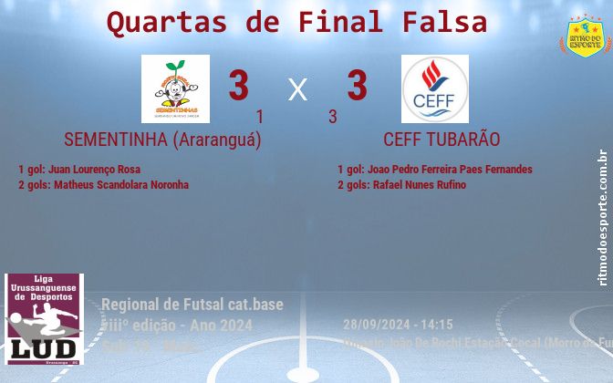 Resultado da partida