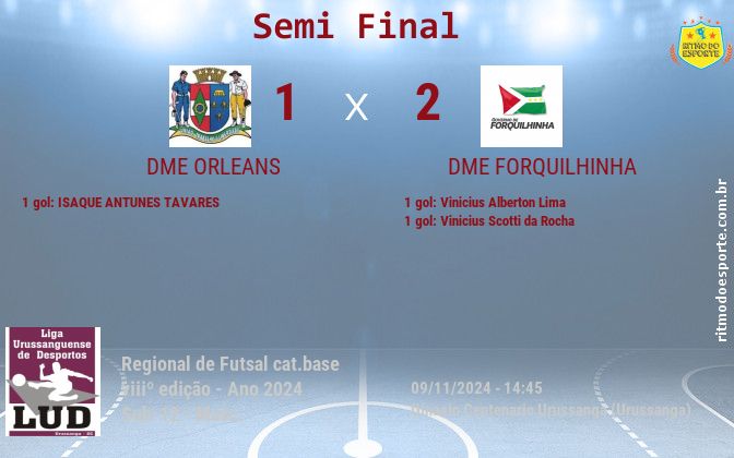 Resultado da partida