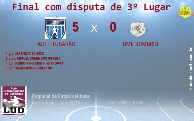 Resultado da partida