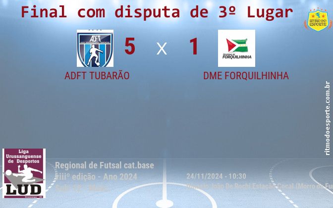 Resultado da partida
