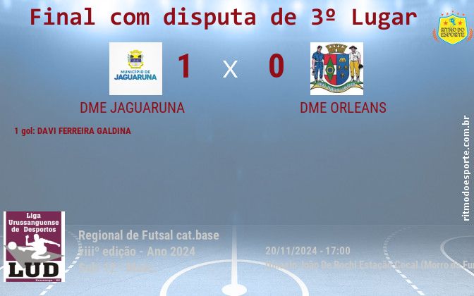 Resultado da partida
